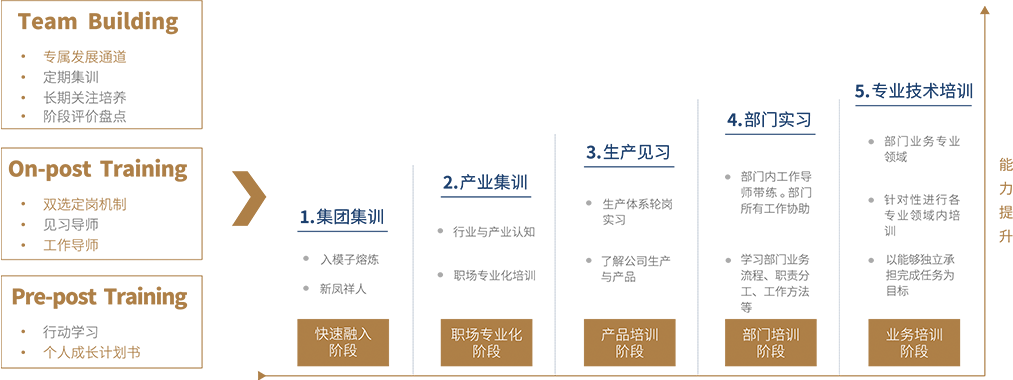 摩登7-造梦无限厂牌,开启娱乐新设想